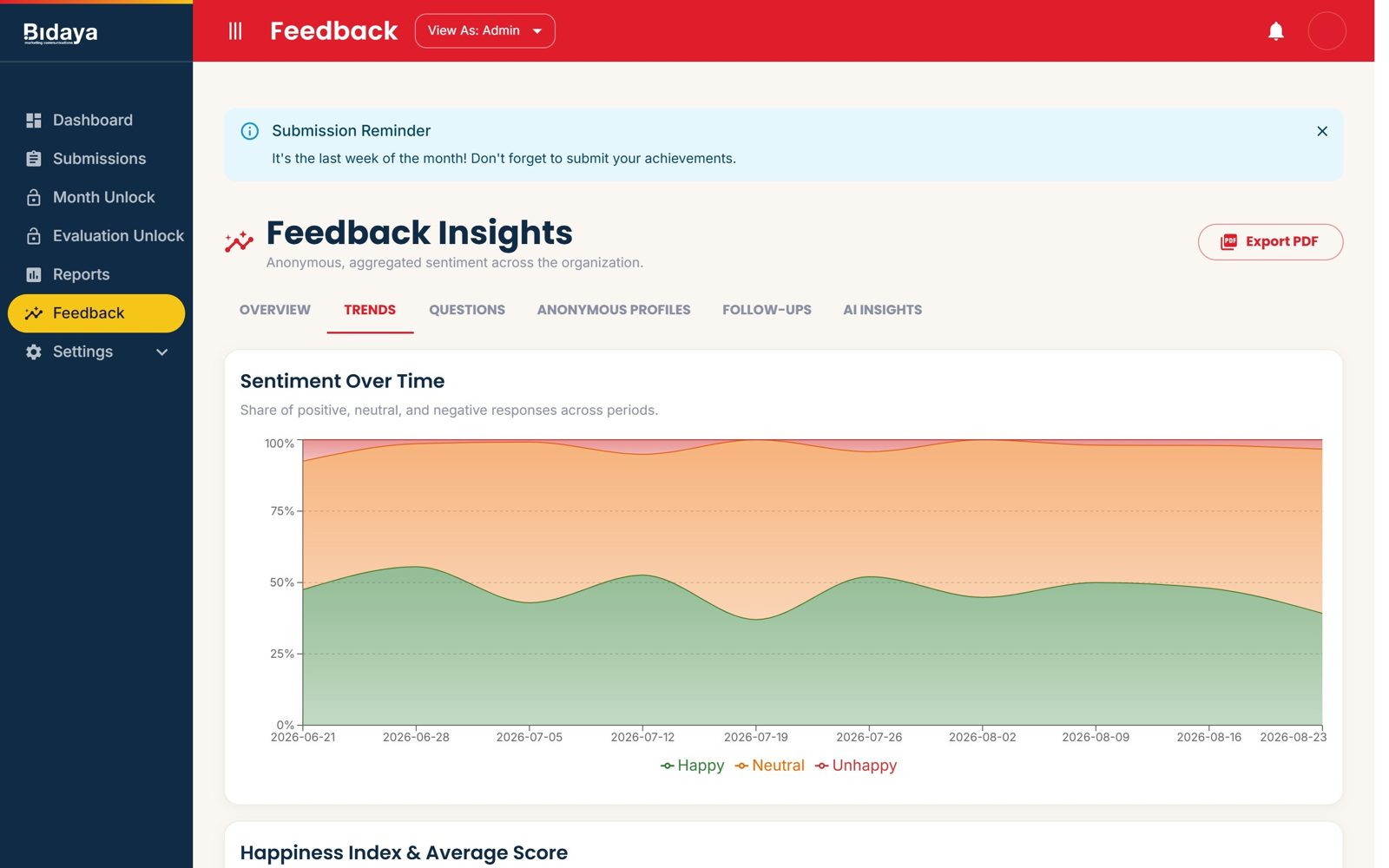 Screenshot of the feedback trends tab showing the share of happy, neutral and unhappy responses over time